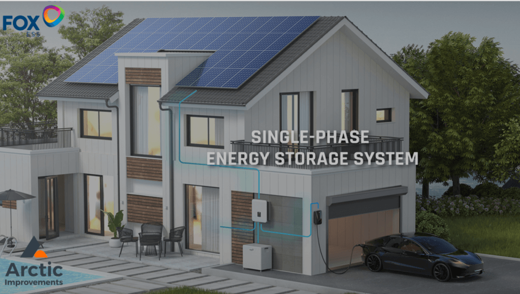 Solar panels and battery system fitted to a home